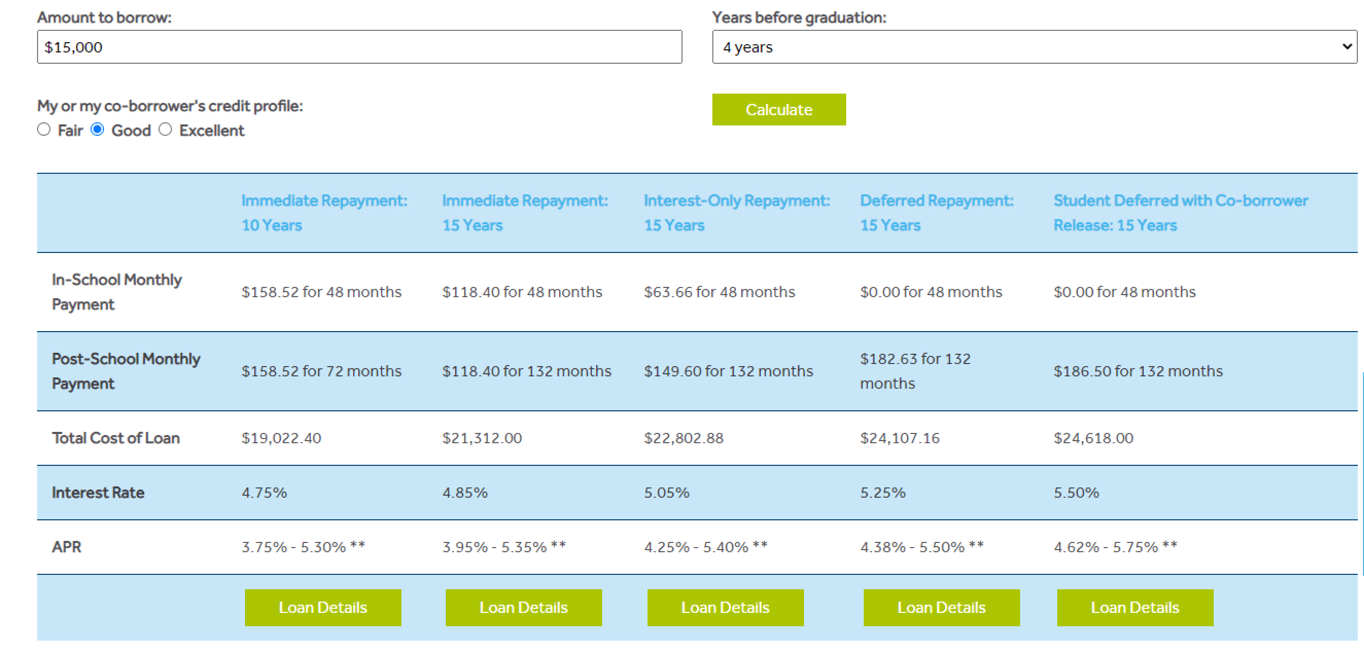 How Much Will This MEFA Loan Cost Me? MEFA